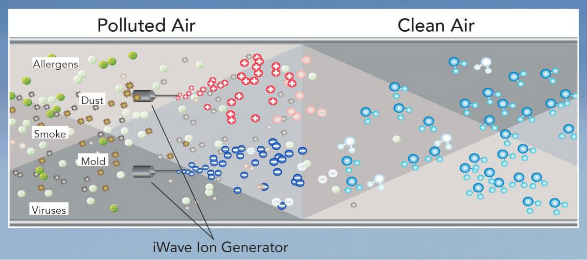 Indoor Air Quality Carrollton GA